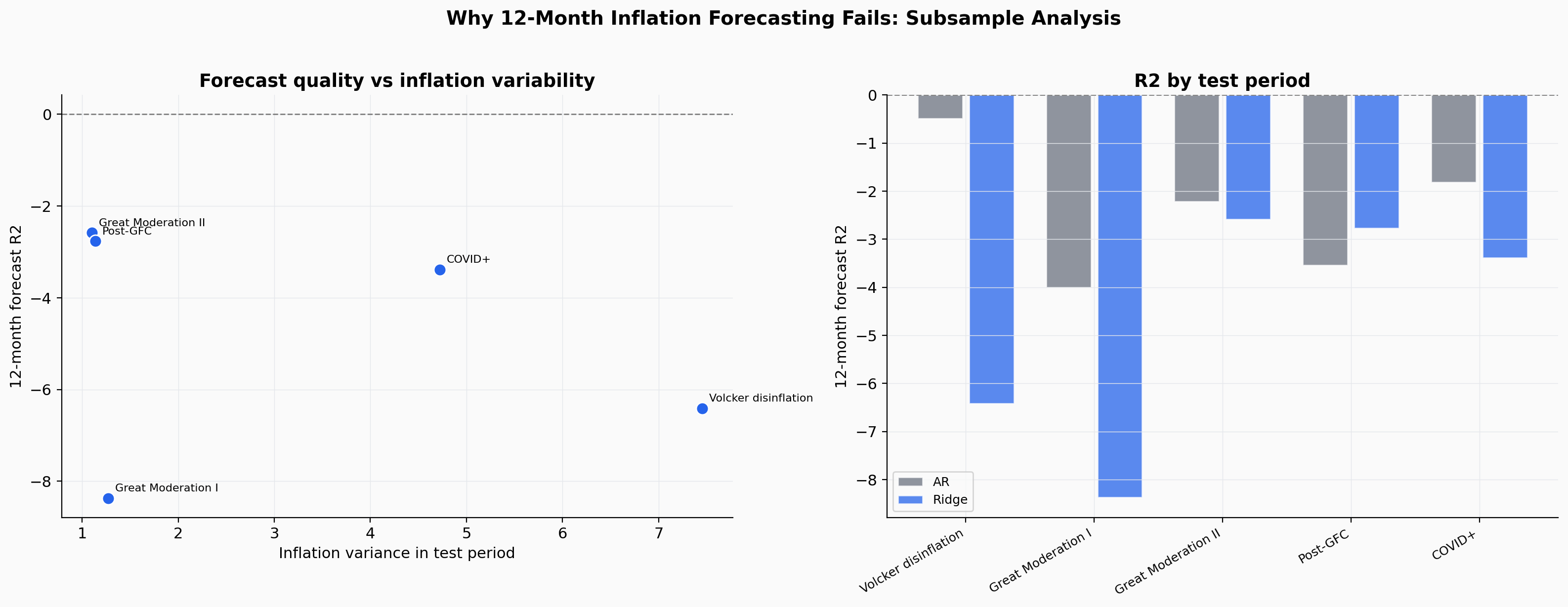Subsample Stability